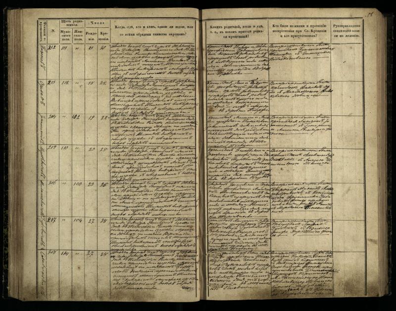 Pasvalio Romos katalikų parapijos bažnyčios 1848–1853 metų krikšto metrikų knyga