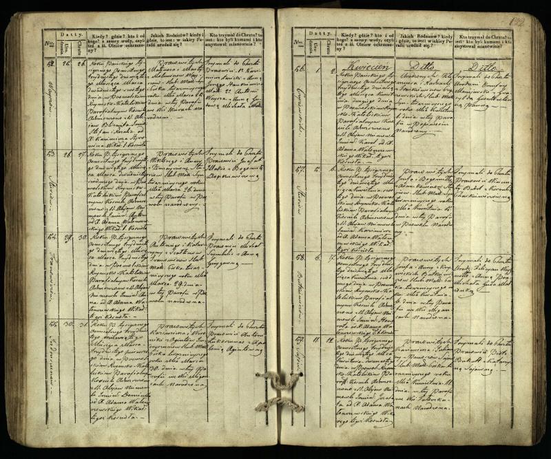 Pasvalio Romos katalikų parapijos bažnyčios 1832–1842 metų krikšto metrikų knyga