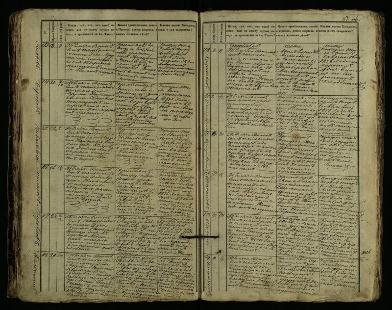 Pušaloto Romos katalikų parapijos bažnyčios 1849–1864 metų mirties metrikų knyga