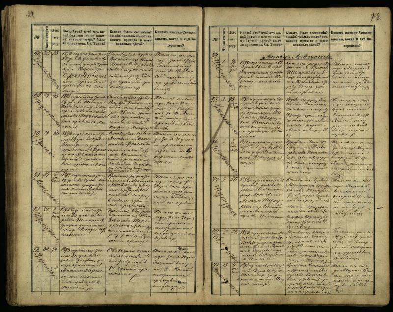 Pasvalio Romos katalikų parapijos bažnyčios 1866–1881 metų mirties metrikų knyga