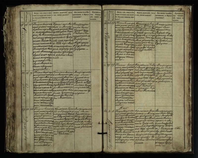 Vaškų (Konstantinavo) Romos katalikų parapijos bažnyčios 1849–1855 krikšto metrikų knyga