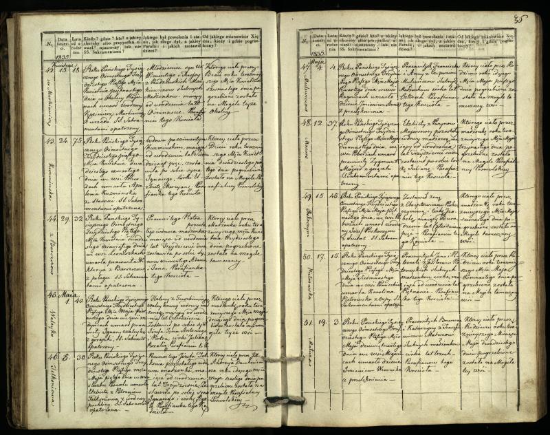 Pasvalio Romos katalikų parapijos bažnyčios 1832–1848 metų mirties metrikų knyga