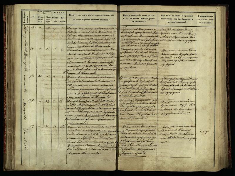 Pasvalio Romos katalikų parapijos bažnyčios 1854–1859 metų krikšto metrikų knyga