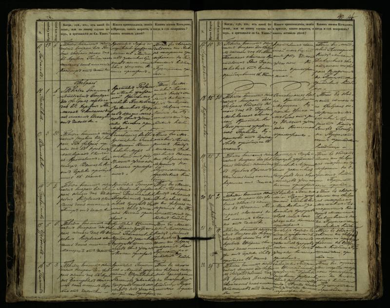 Pušaloto Romos katalikų parapijos bažnyčios 1849–1864 metų mirties metrikų knyga