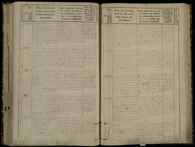 Pasvalio Romos katalikų parapijos bažnyčios 1881–1889 metų krikšto metrikų knyga