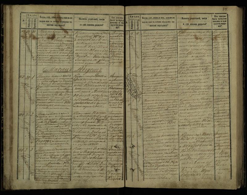 Pasvalio Romos katalikų parapijos bažnyčios 1873–1881 metų krikšto metrikų knyga