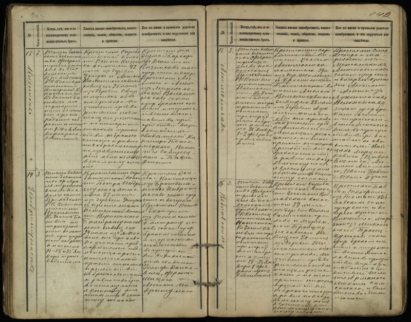 Pasvalio Romos katalikų parapijos bažnyčios 1891–1916 metų jungtuvių metrikų knyga