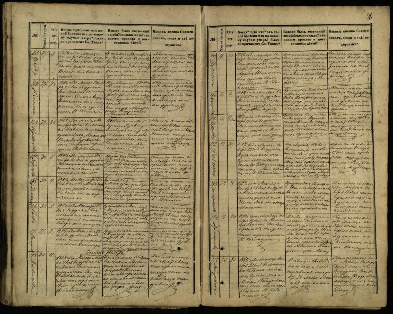 Pasvalio Romos katalikų parapijos bažnyčios 1866–1881 metų mirties metrikų knyga