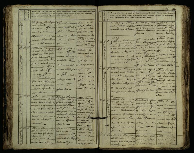 Pušaloto Romos katalikų parapijos bažnyčios 1849–1864 metų mirties metrikų knyga