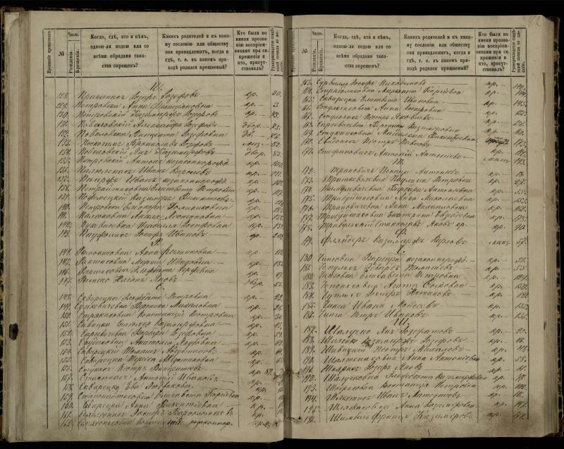 Pasvalio Romos katalikų parapijos bažnyčios 1881–1889 metų krikšto metrikų knyga
