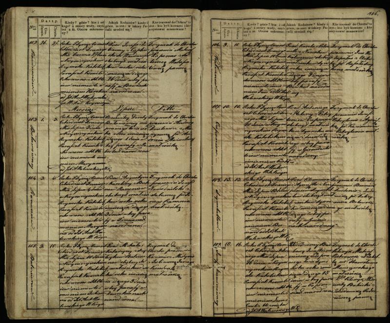 Krinčino Romos katalikų parapijos bažnyčios 1838–1848 metų krikšto metrikų knyga