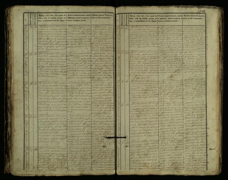 Pušaloto Romos katalikų parapijos bažnyčios 1849–1864 metų mirties metrikų knyga
