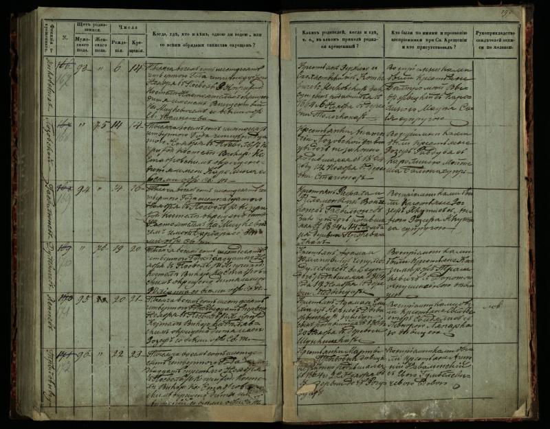 Pasvalio Romos katalikų parapijos bažnyčios 1859–1864 metų krikšto metrikų knyga