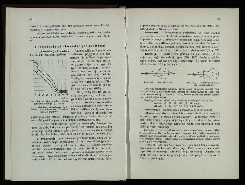 Akių ligų vadovas / Petras Avižonis. – Kaunas: Medicinos fakultetao leidinys, 1940. – VIII, 841, [2] p., 18 iliustr. lap.