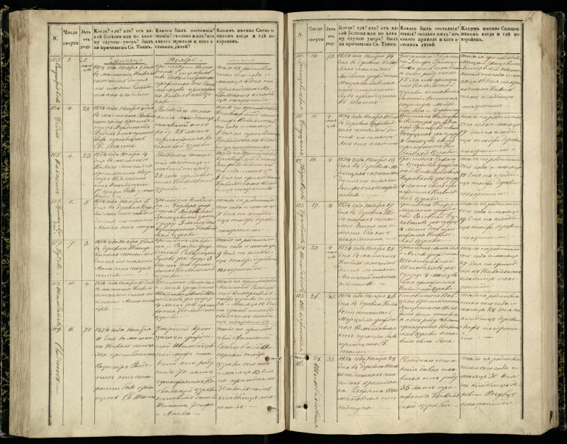 Pasvalio Romos katalikų parapijos bažnyčios 1848–1866 metų mirties metrikų knyga