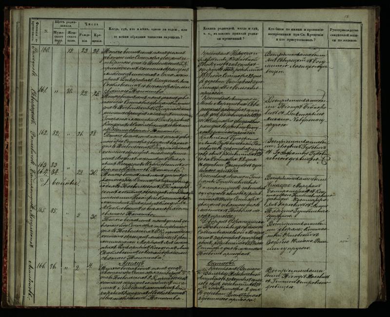 Pasvalio Romos katalikų parapijos bažnyčios 1859–1864 metų krikšto metrikų knyga