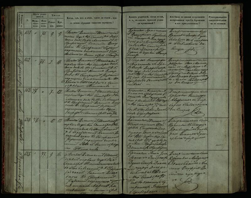 Pasvalio Romos katalikų parapijos bažnyčios 1859–1864 metų krikšto metrikų knyga