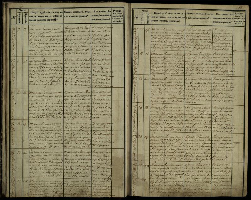 Pasvalio Romos katalikų parapijos bažnyčios 1864–1873 metų krikšto metrikų knyga