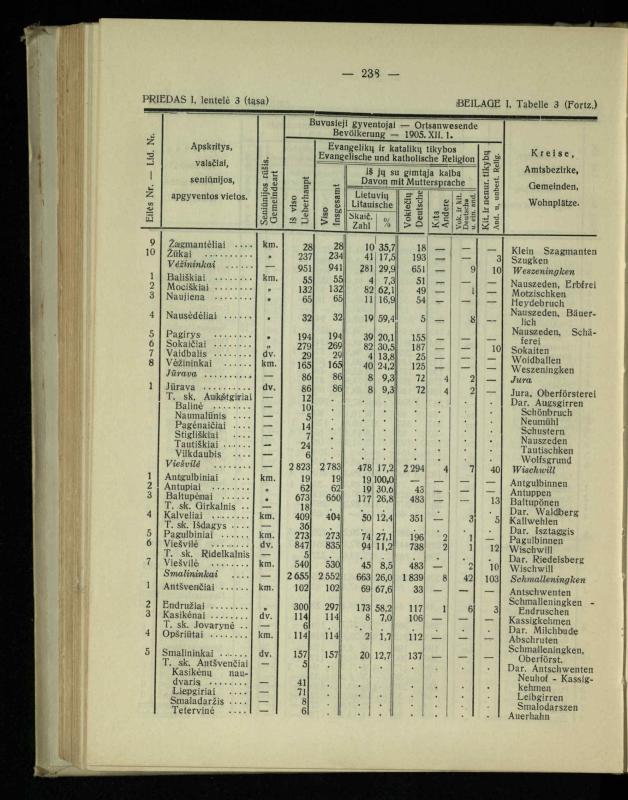 Tautiniai santykiai Maž. Lietuvoje ligi Didžiojo karo istorijos ir statistikos šviesoje
/ Vincas Vileišis. – Kaunas: Politinių ir socialinių mokslų institutas, 1935. – 271, [3] p.