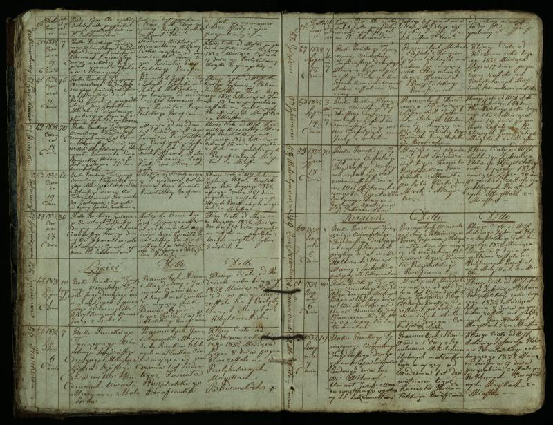 Pušaloto Romos katalikų parapijos bažnyčios 1828–1834 metų mirties metrikų knyga