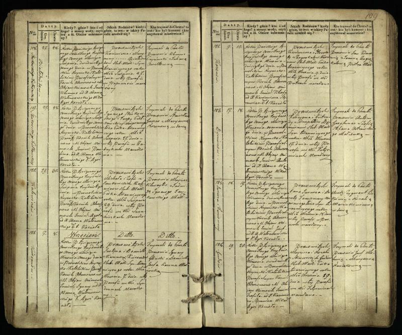 Pasvalio Romos katalikų parapijos bažnyčios 1832–1842 metų krikšto metrikų knyga