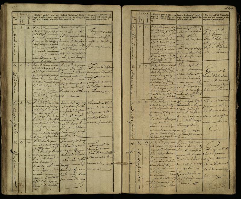 Krinčino Romos katalikų parapijos bažnyčios 1838–1848 metų krikšto metrikų knyga