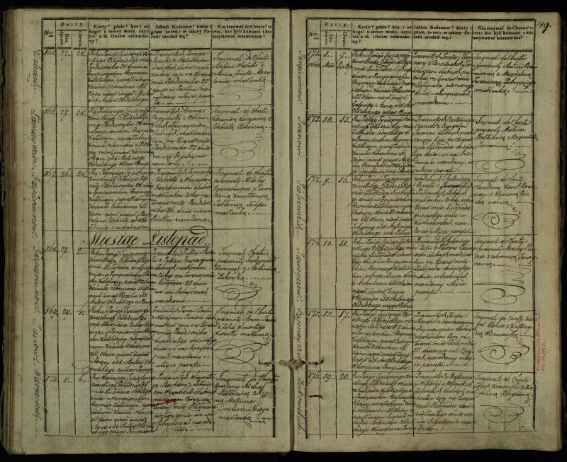 Pumpėnų Romos katalikų parapijos bažnyčios 1837–1848 metų krikšto metrikų knyga