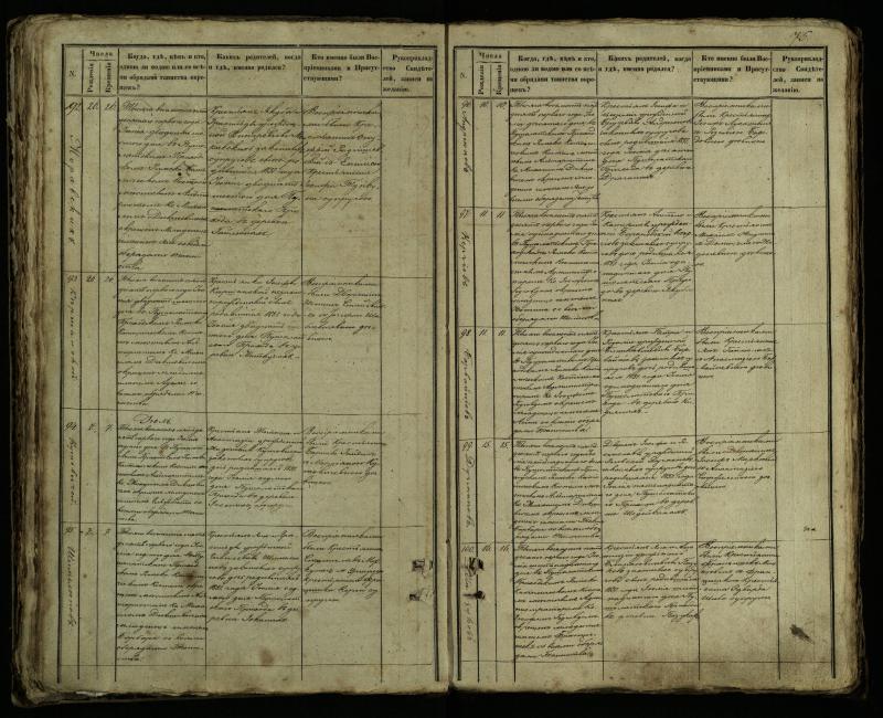 Pušaloto Romos katalikų parapijos bažnyčios 1849–1854 metų krikšto metrikų knyga