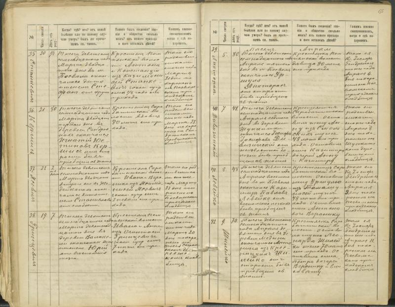 Pasvalio Romos katalikų parapijos bažnyčios 1907–1917 metų mirties metrikų knyga
