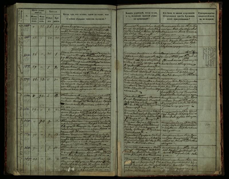 Pasvalio Romos katalikų parapijos bažnyčios 1859–1864 metų krikšto metrikų knyga