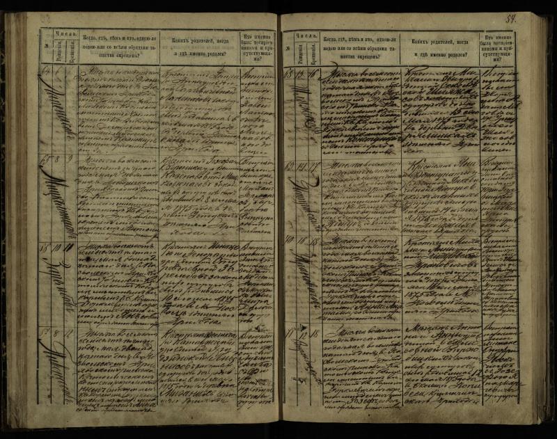 Pasvalio Romos katalikų parapijos bažnyčios 1873–1881 metų krikšto metrikų knyga