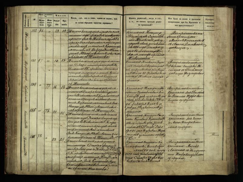 Pasvalio Romos katalikų parapijos bažnyčios 1854–1859 metų krikšto metrikų knyga