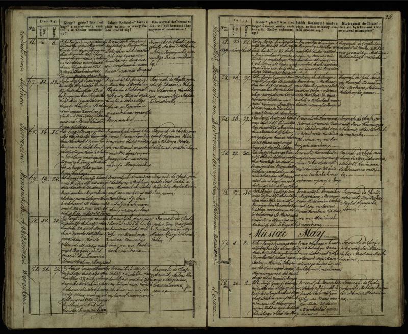 Pumpėnų Romos katalikų parapijos bažnyčios 1837–1848 metų krikšto metrikų knyga