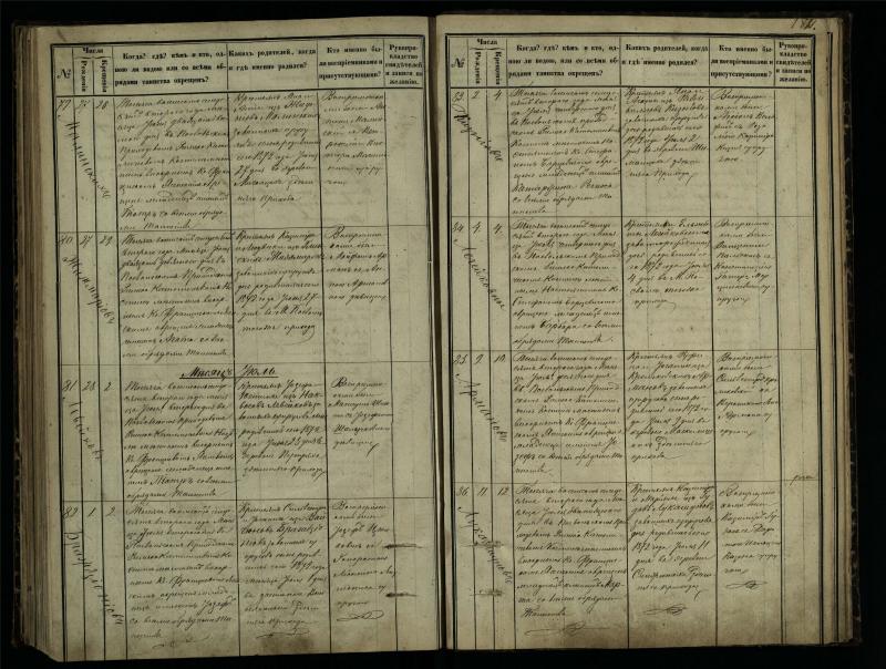 Pasvalio Romos katalikų parapijos bažnyčios 1864–1873 metų krikšto metrikų knyga