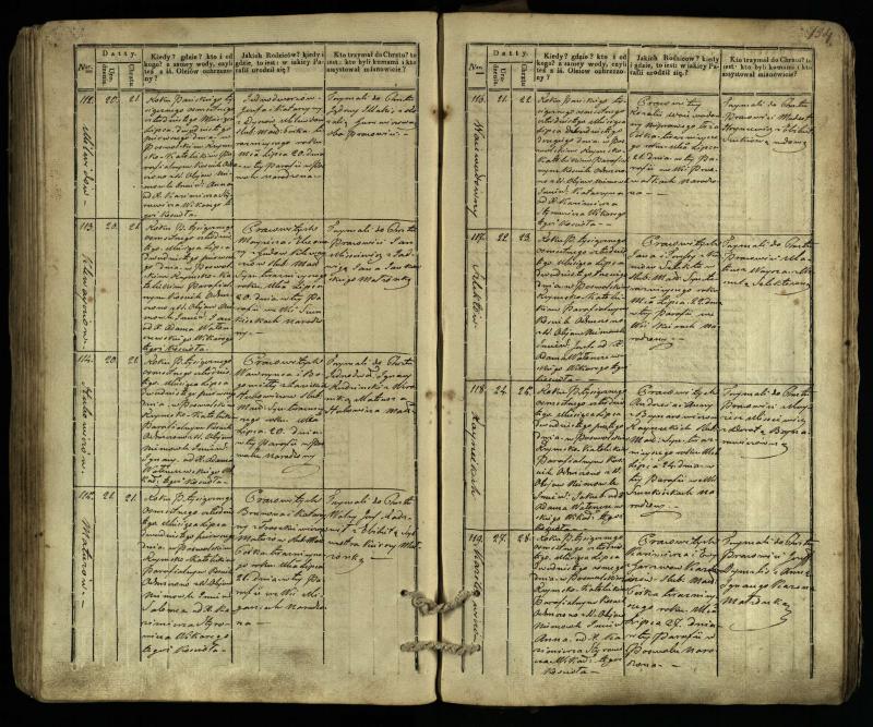 Pasvalio Romos katalikų parapijos bažnyčios 1832–1842 metų krikšto metrikų knyga