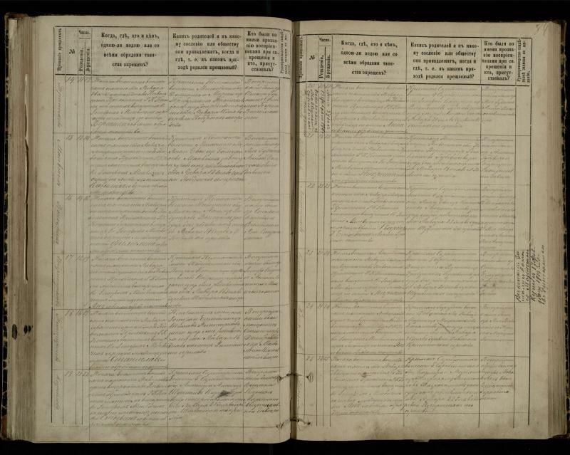 Pasvalio Romos katalikų parapijos bažnyčios 1881–1889 metų krikšto metrikų knyga