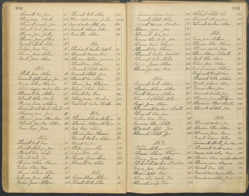Pasvalio Romos katalikų parapijos bažnyčios 1827–1913 metų alfabetinė gimusiųjų rodyklė