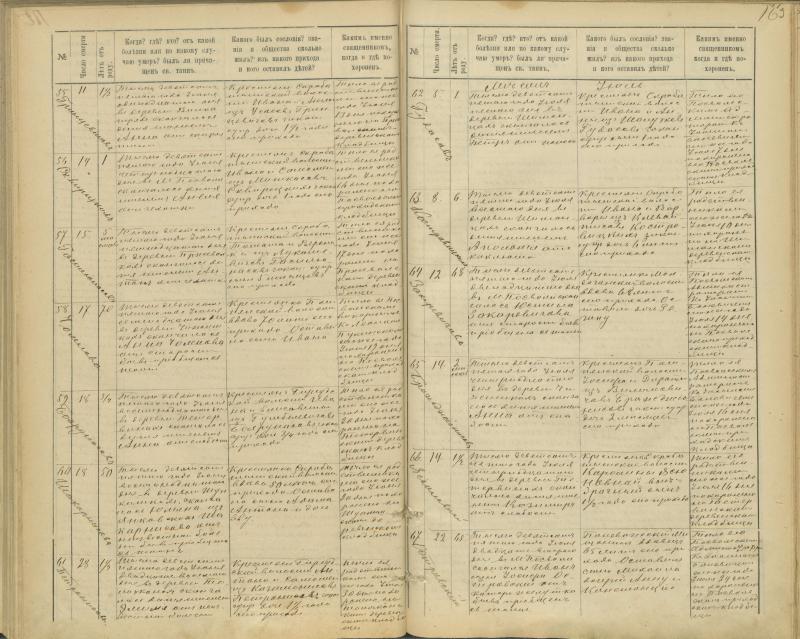 Pasvalio Romos katalikų parapijos bažnyčios 1894–1907 metų mirties metrikų knyga