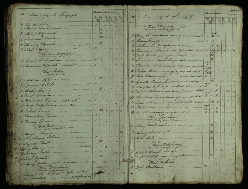 Pušaloto Romos katalikų parapijos bažnyčios 1828–1834 metų mirties metrikų knyga