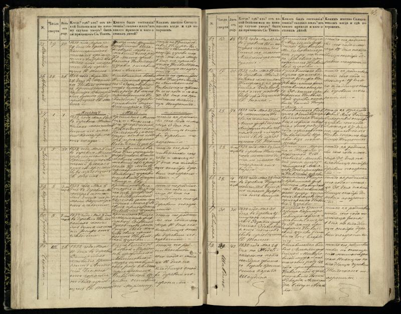 Pasvalio Romos katalikų parapijos bažnyčios 1848–1866 metų mirties metrikų knyga