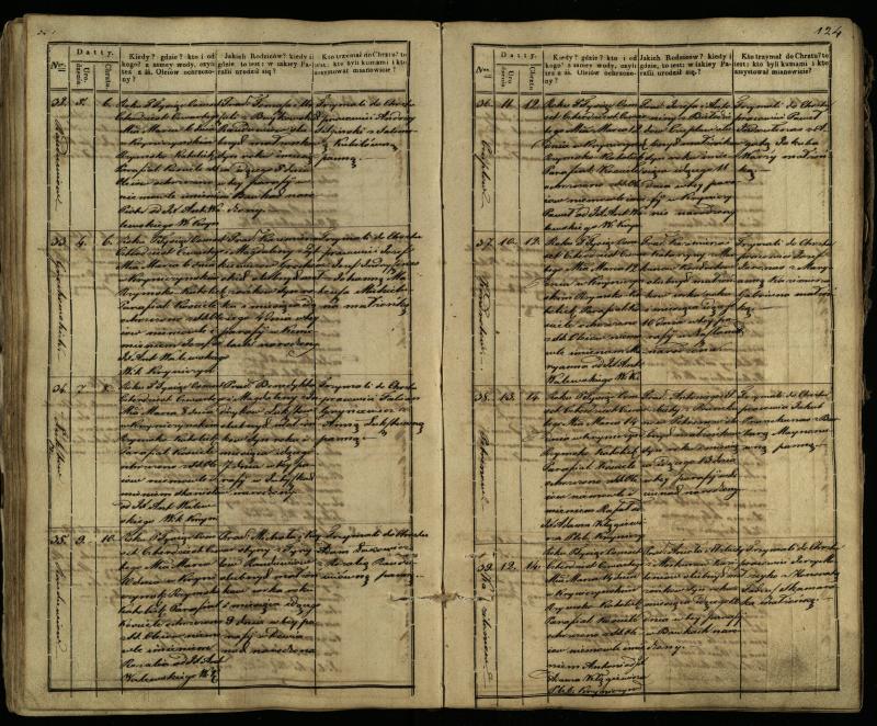Krinčino Romos katalikų parapijos bažnyčios 1838–1848 metų krikšto metrikų knyga