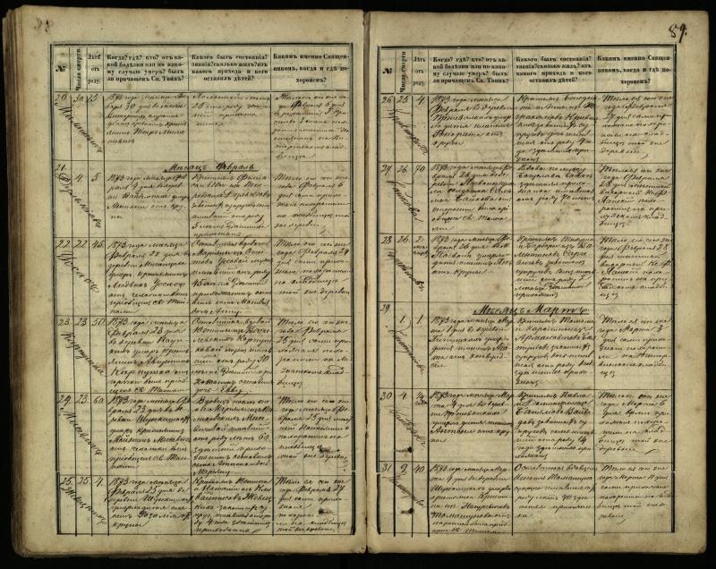 Pasvalio Romos katalikų parapijos bažnyčios 1866–1881 metų mirties metrikų knyga