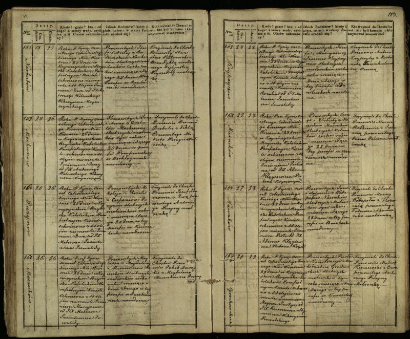 Krinčino Romos katalikų parapijos bažnyčios 1838–1848 metų krikšto metrikų knyga