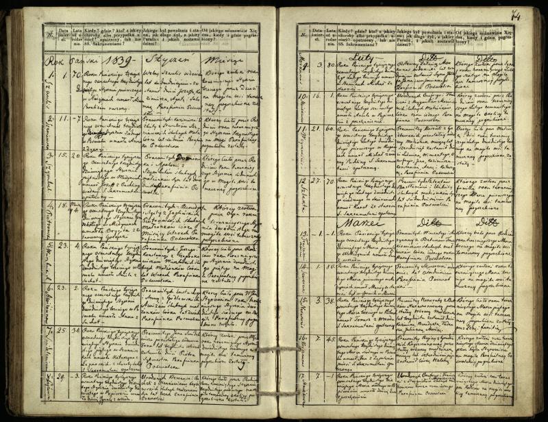 Pasvalio Romos katalikų parapijos bažnyčios 1832–1848 metų mirties metrikų knyga