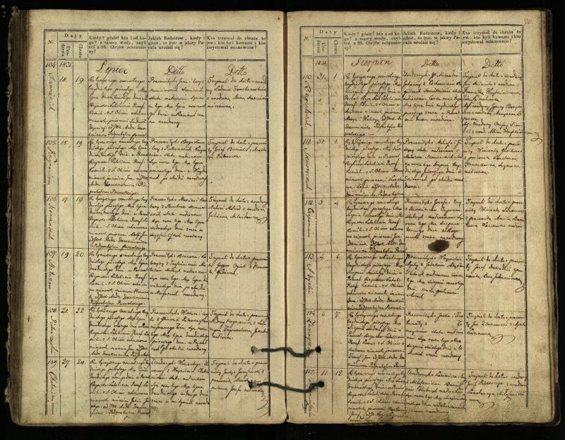 Pasvalio Romos katalikų parapijos bažnyčios 1827–1832 metų krikšto metrikų knyga