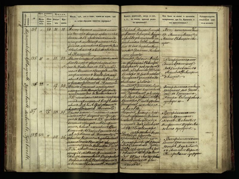 Pasvalio Romos katalikų parapijos bažnyčios 1854–1859 metų krikšto metrikų knyga