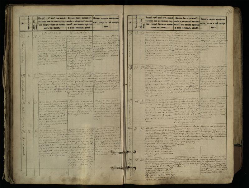 Pasvalio Romos katalikų parapijos bažnyčios 1881–1893 metų mirties metrikų knyga