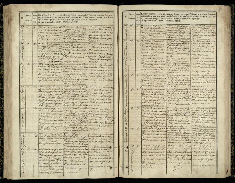 Pasvalio Romos katalikų parapijos bažnyčios 1848–1866 metų mirties metrikų knyga