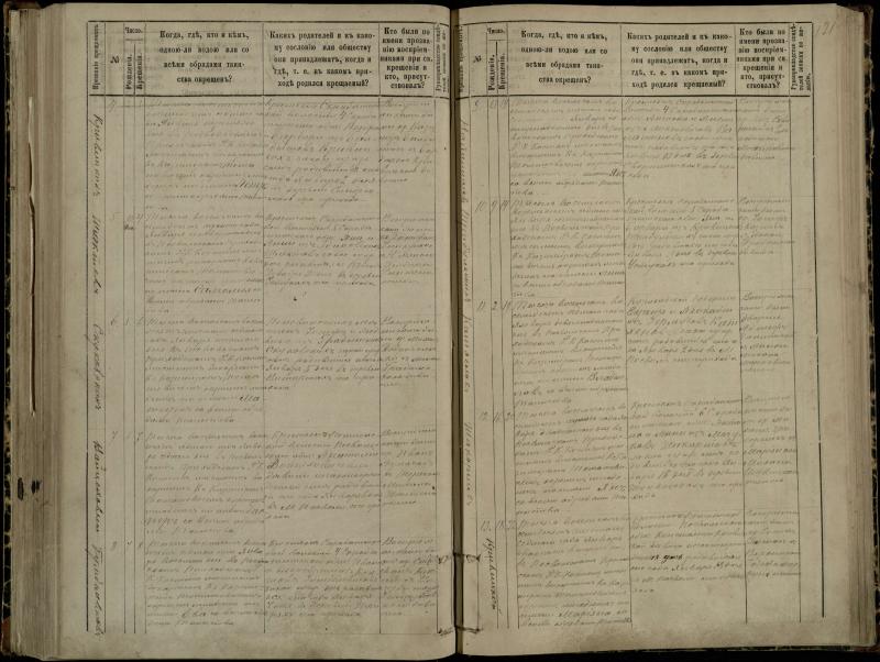 Pasvalio Romos katalikų parapijos bažnyčios 1881–1889 metų krikšto metrikų knyga