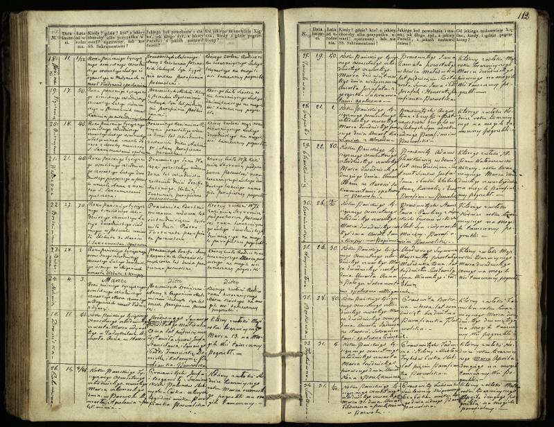 Pasvalio Romos katalikų parapijos bažnyčios 1832–1848 metų mirties metrikų knyga